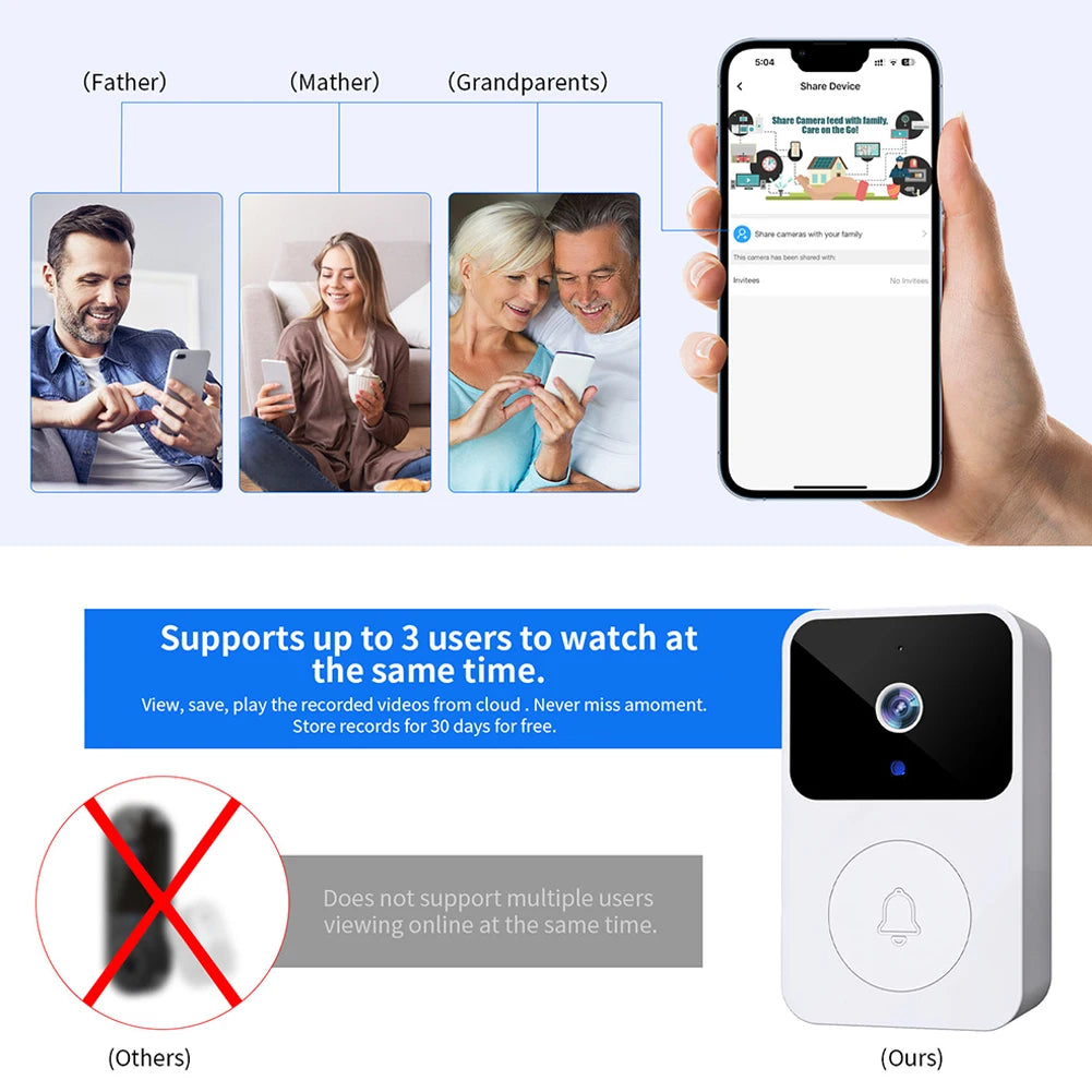 2.4GHz WiFi Wireless Video Doorbell with Night Vision