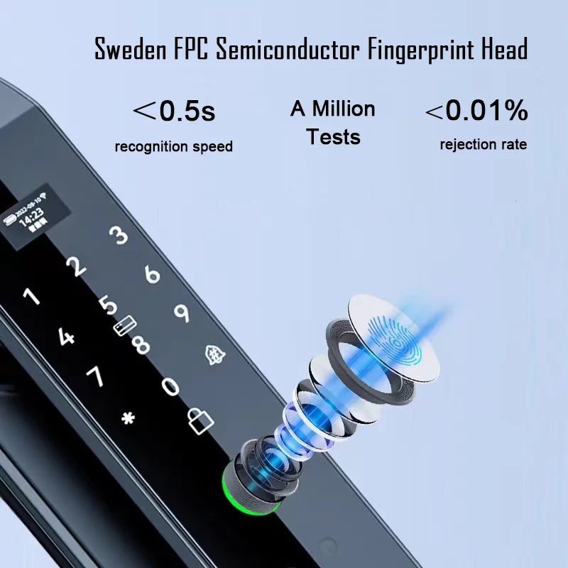 3D Face Recognition & Fingerprint Door Lock