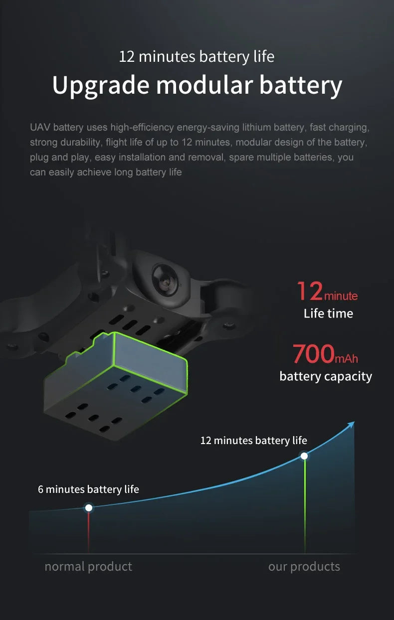 Xiaomi V2 Mini Drone 8K HD Foldable Quadcopter